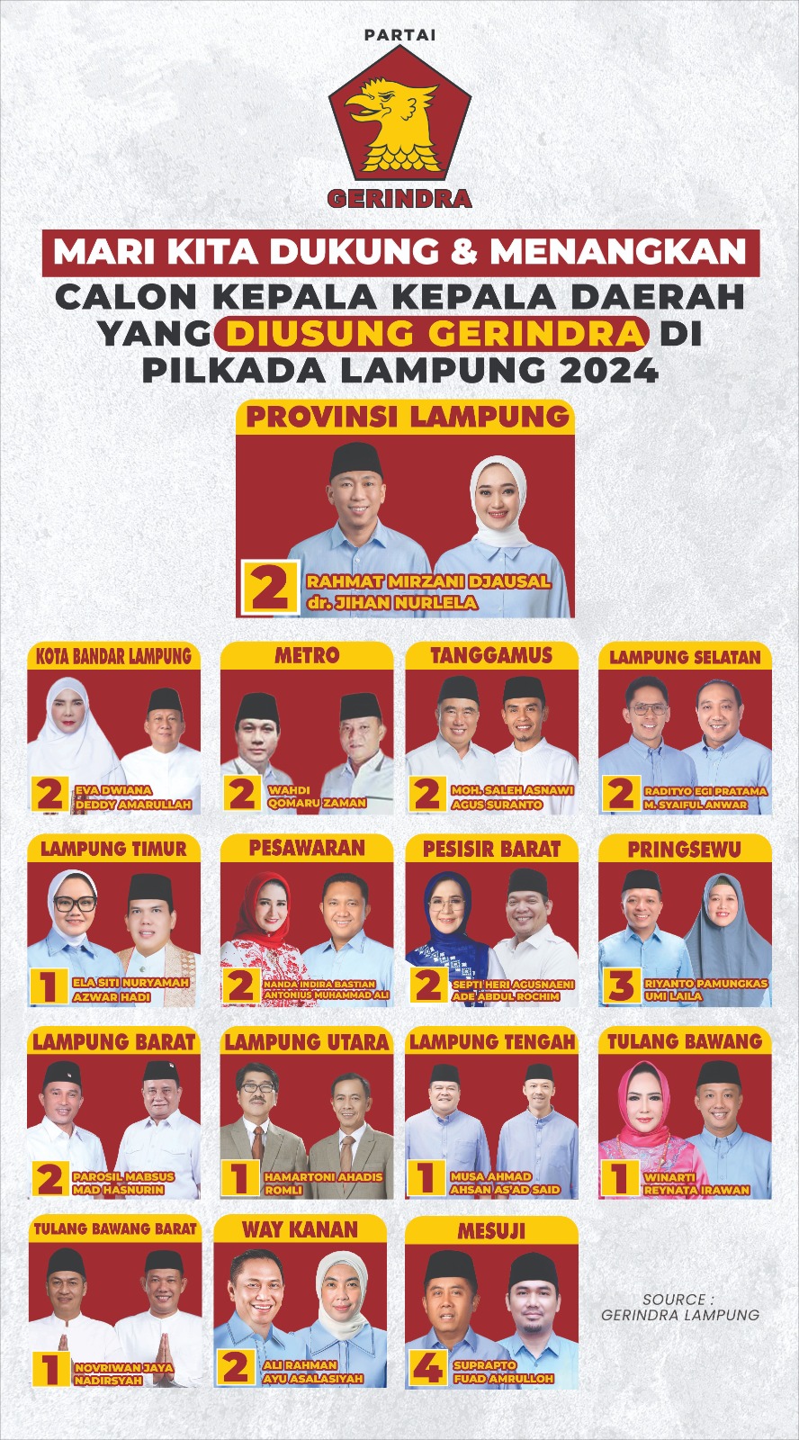 Gerindra (Alam)