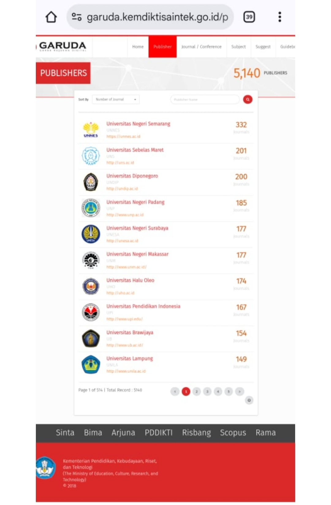 Selamat! Unila Masuk 10 Besar Nasional Indeksasi Jurnal Di Sistem Garuda Kemdiktisaintek