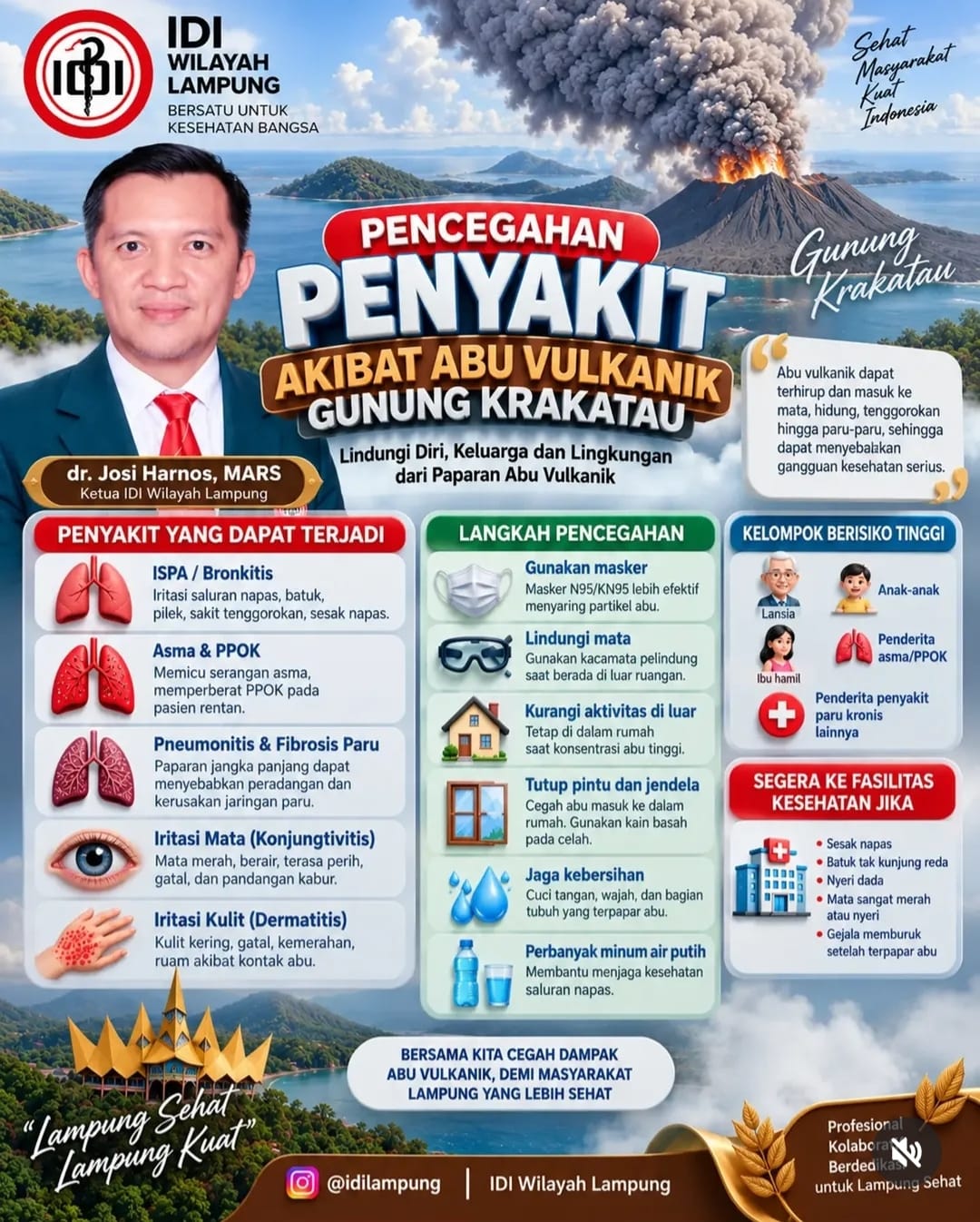 IDI Lampung Rilis Panduan Pencegahan Dampak Abu Vulkanik dari Aktivitas Erupsi Gunung Anak Krakatau