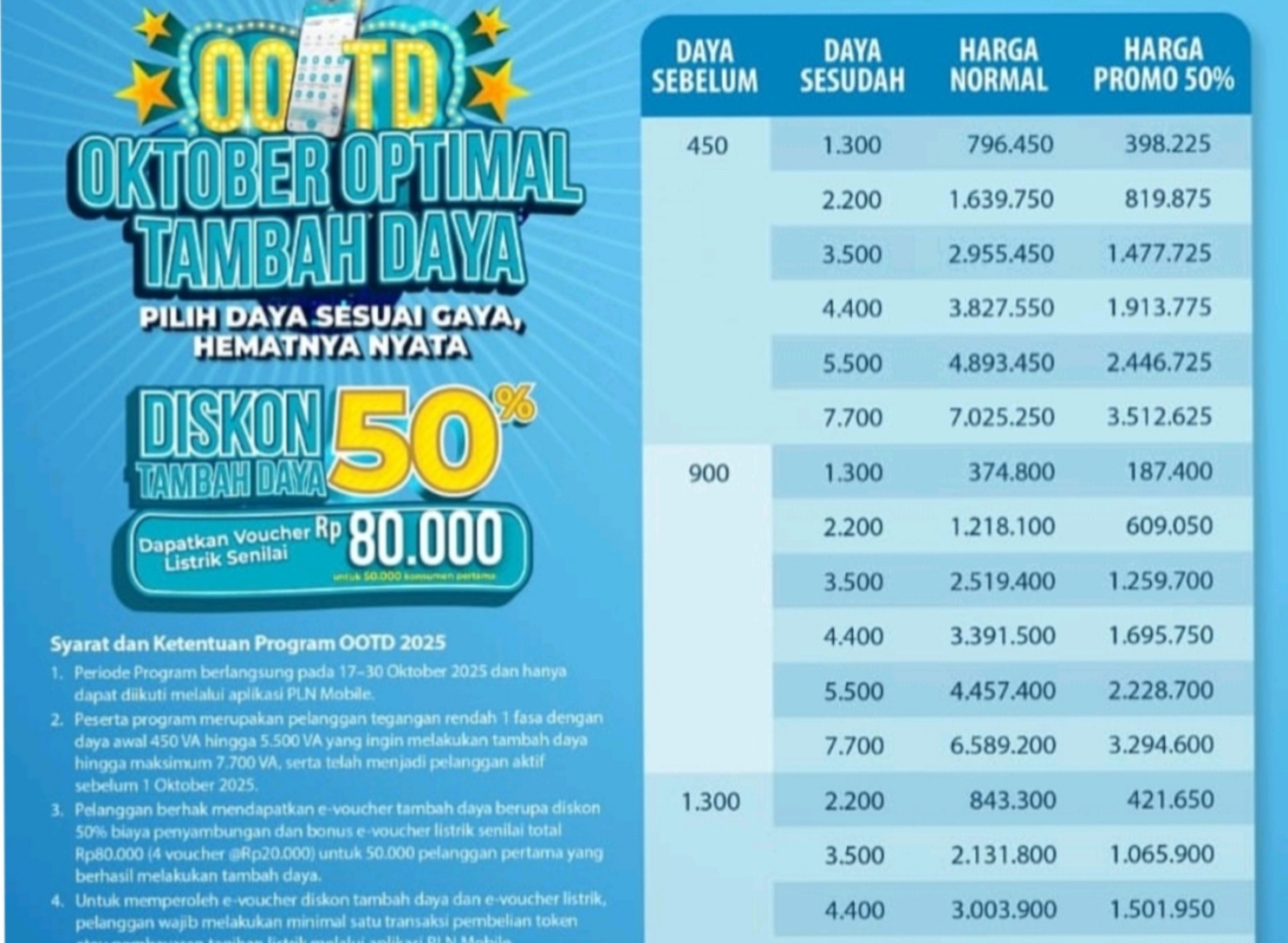 Hari Terakhir, Promo Tambah Daya Listrik Diskon Up To 50 Persen : Biar Hari Mu Terang, Gayamu Makin Cemerlang 
