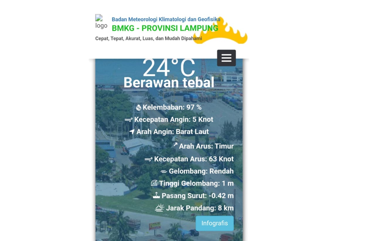 Update BMKG Lampung Tentang Prakiraan Cuaca Di Pelabuhan Untuk 4 Hari Kedepan Adalah Berawan Tebal?