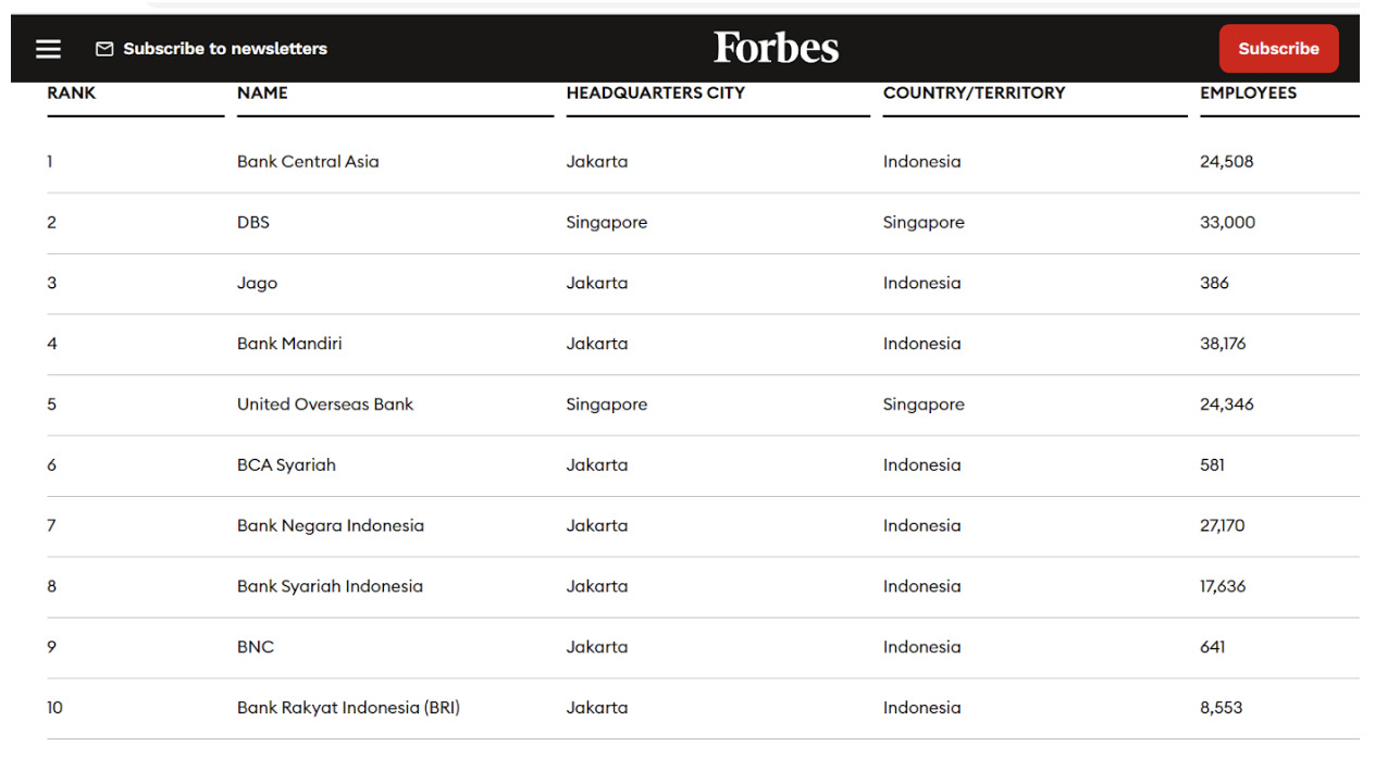 Ini Bank Digital Terbaik Indonesia yang Masuk Daftar Versi Forbes, Simak Profilnya 
