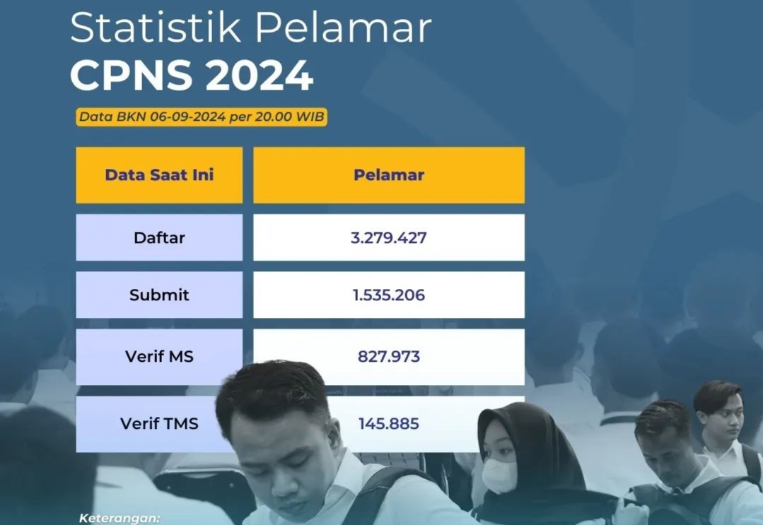 Jangan Asal Submit! Ini 4 Hal yang Membuat Pelamar CPNS 2024 Masuk Kategori TMS