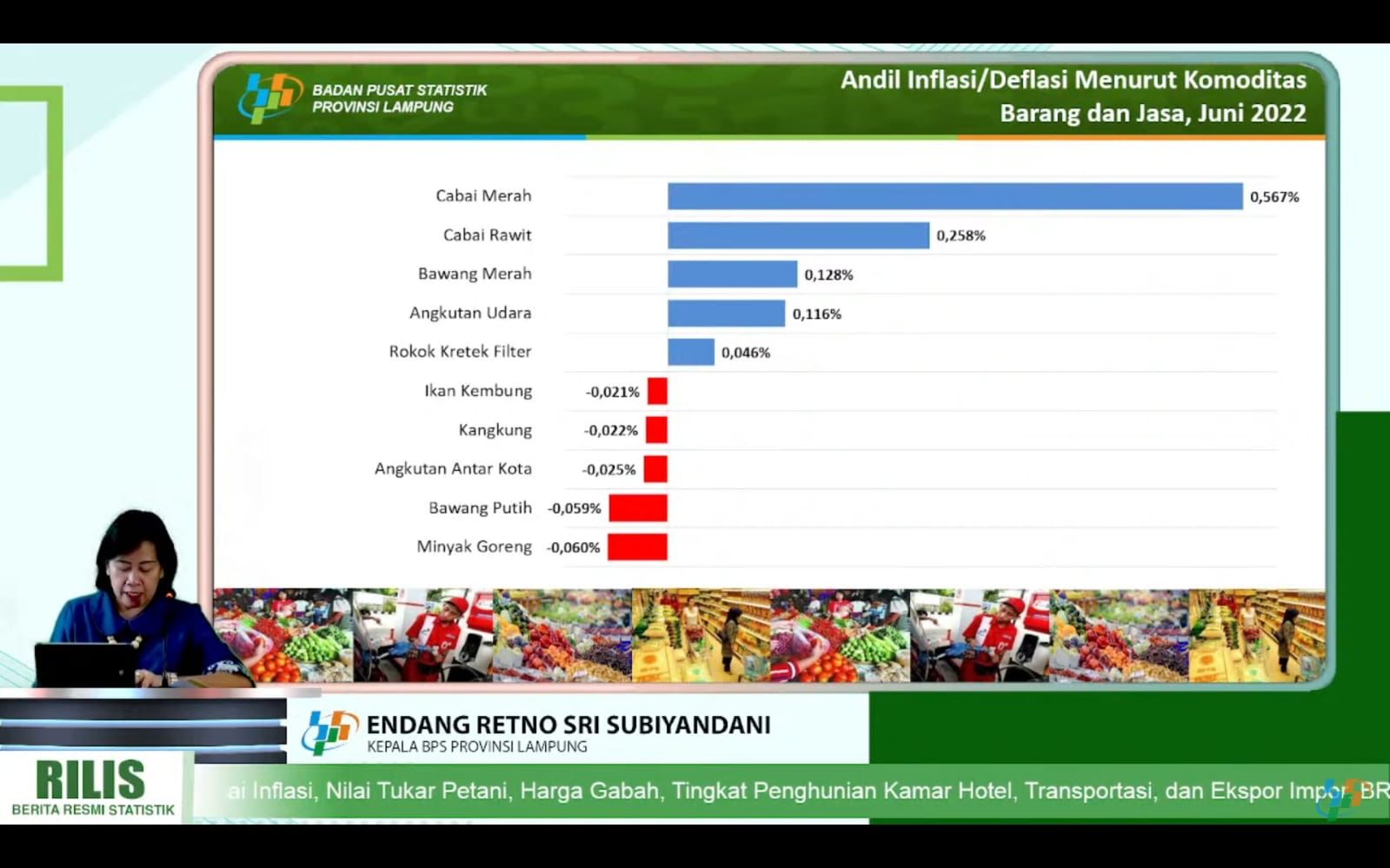 Lampung Inflasi 1,20 Persen