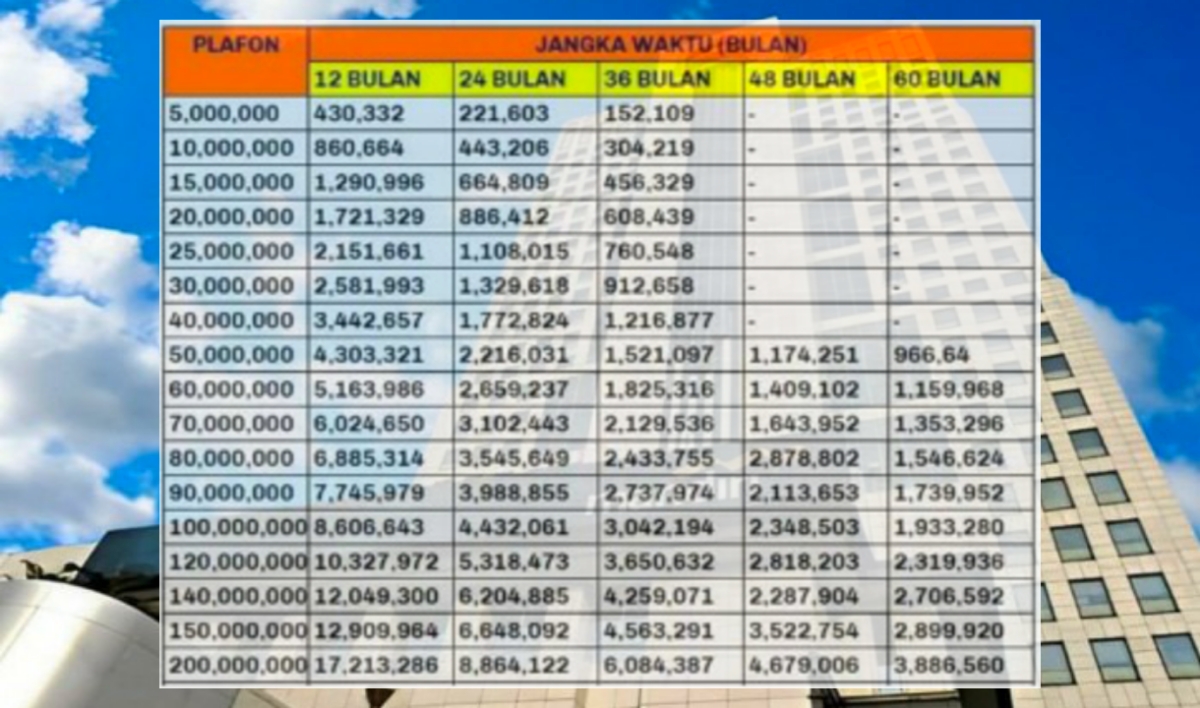 Simulasi Pinjaman Bunga Rendah KUR Mandiri 2024, Plafon Rp 25 Juta Sampai Rp40 Juta