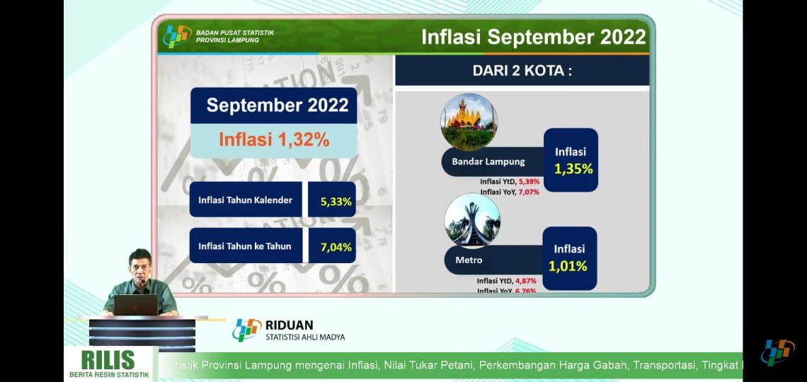 Neraca Perdagangan Lampung Surplus US$550,24 juta