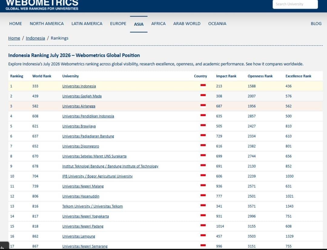 Unila Jadi PTN-BLU Terbaik Nomor 1 di Sumatra Versi Webometrics Juli 2026