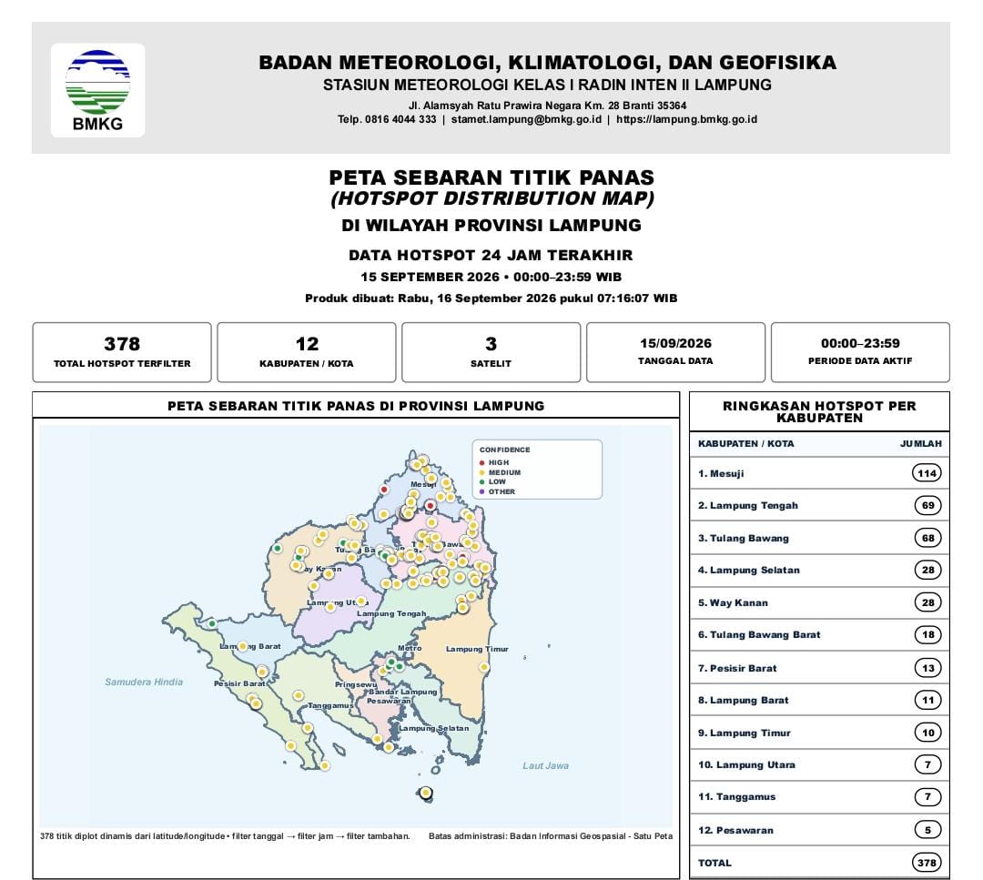 BMKG Deteksi 378 Titik Panas di Lampung, 7 Hotspot Dekat Bandara Radin Inten II