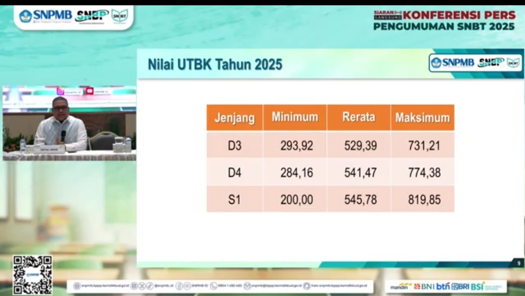 Besok Pengumuman SNBT 2025: 253.421 Peserta Lolos UTBK SNBT dengan Nilai UTBK 2025 Tertinggi adalah 819.85