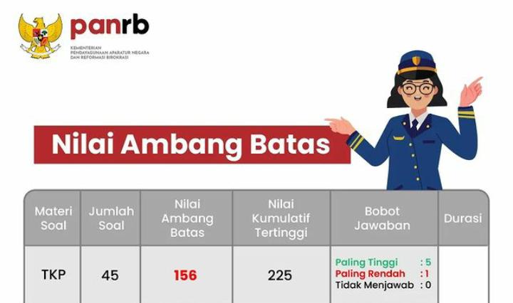 Mau Daftar CPNS 2023? Jangan Lupa Cek Passing Grade Terbarunya di Sini