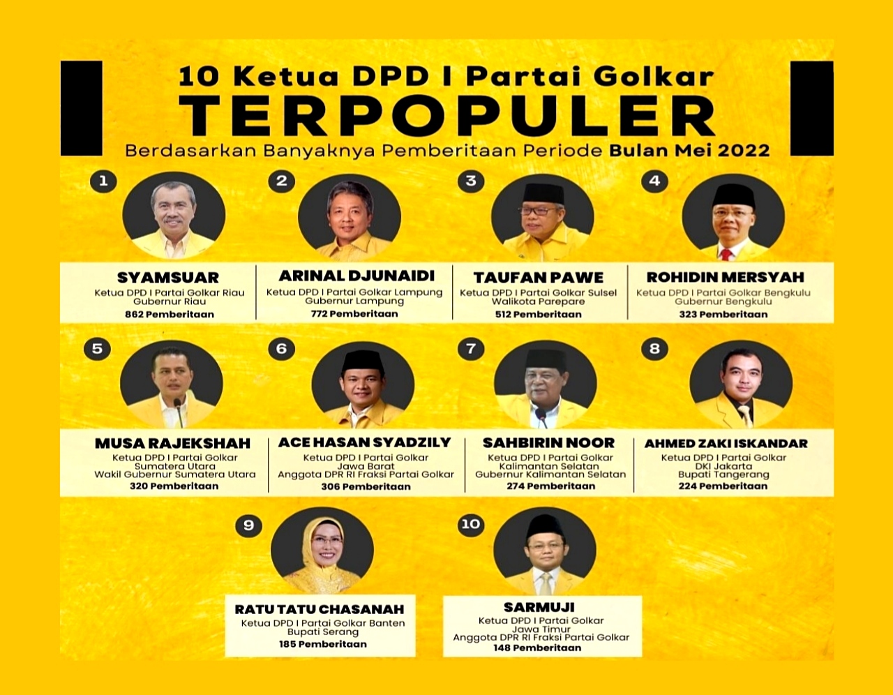 Arinal Djunaidi Masuk Daftar Ketua DPD I Partai Golkar Terpopuler 