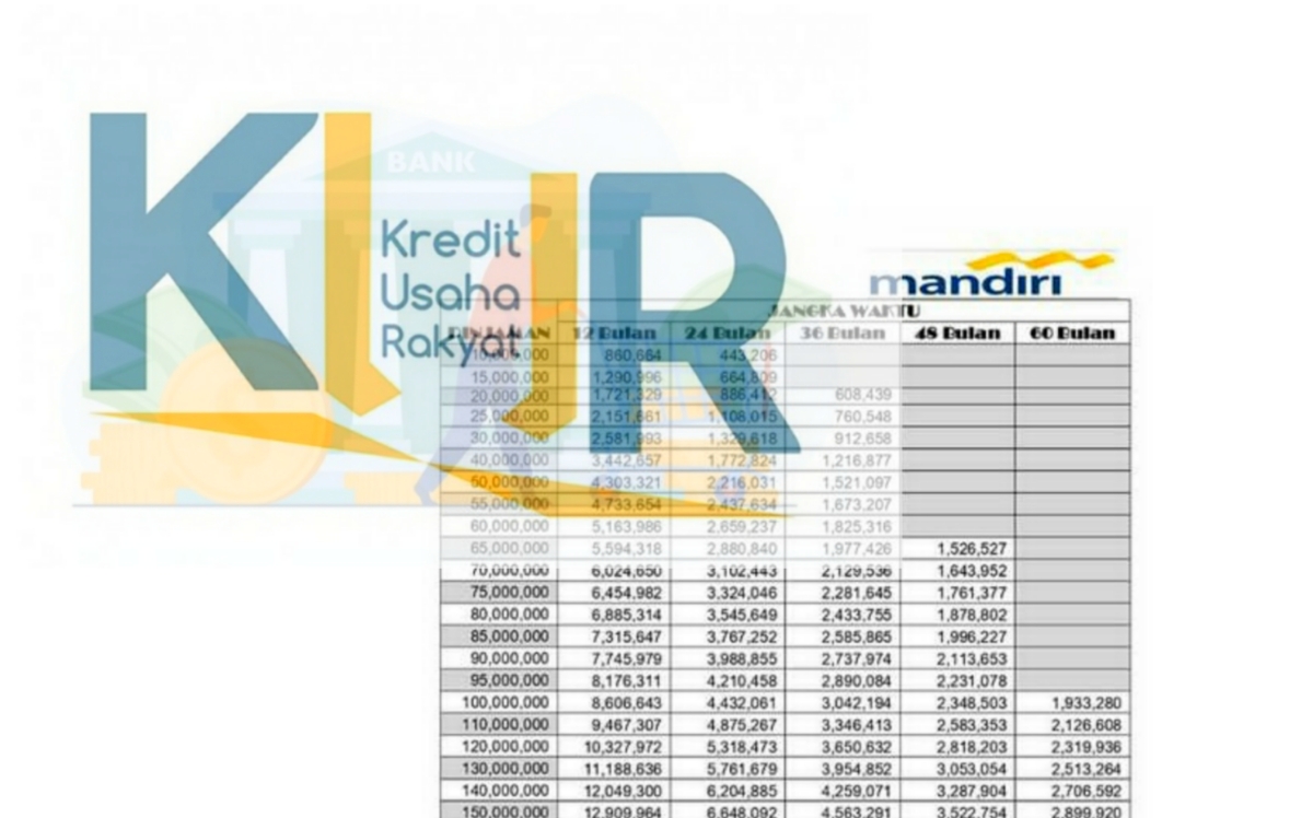 Tabel Angsuran Pinjaman KUR Mandiri 2024 Plafon Rp 30 Juta Sampai Rp 40 Juta, Siapkan Dokumennya