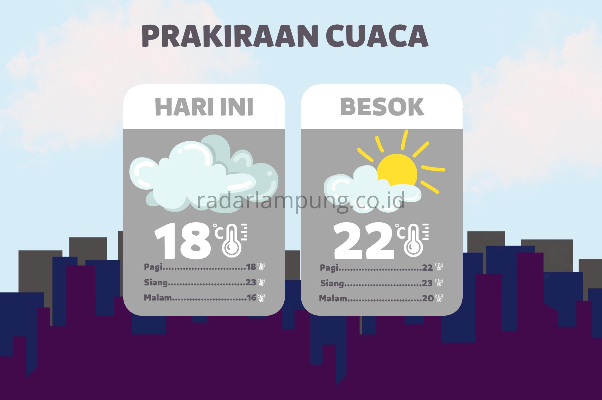 Prakiraan Cuaca di Lampung Hari Ini, Minggu 11 September 2022