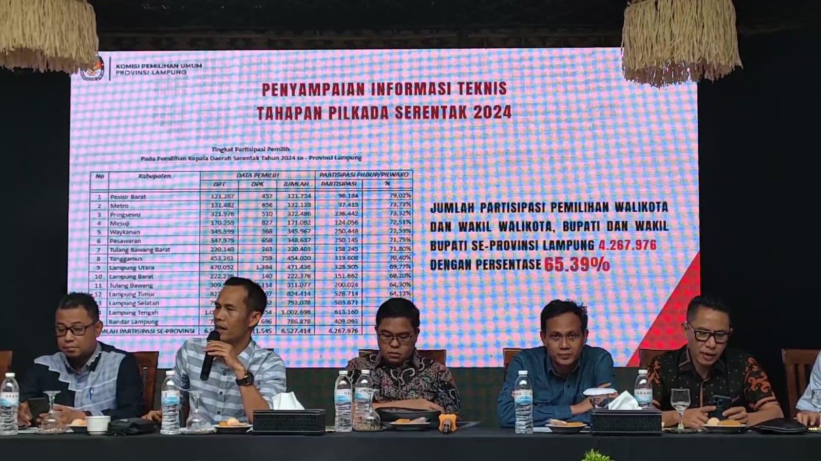 Duh, 34,61 Persen Warga Lampung Pilih Golput Pada Pilkada 2024, Partisipasi di Bandar Lampung Paling Rendah!