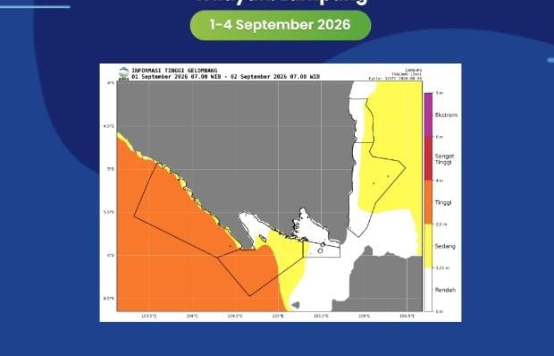 BMKG Rilis Peringatan Dini Gelombang Tinggi Hingga 4 Meter di Perairan Lampung, Berlaku 1–4 September 2026