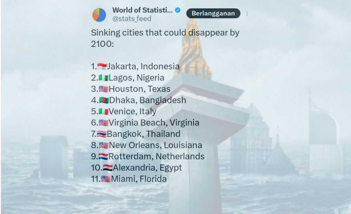 11 Kota yang Akan Tenggelam di Tahun 2100 Versi World of Statistic, Nomor 1 Jakarta