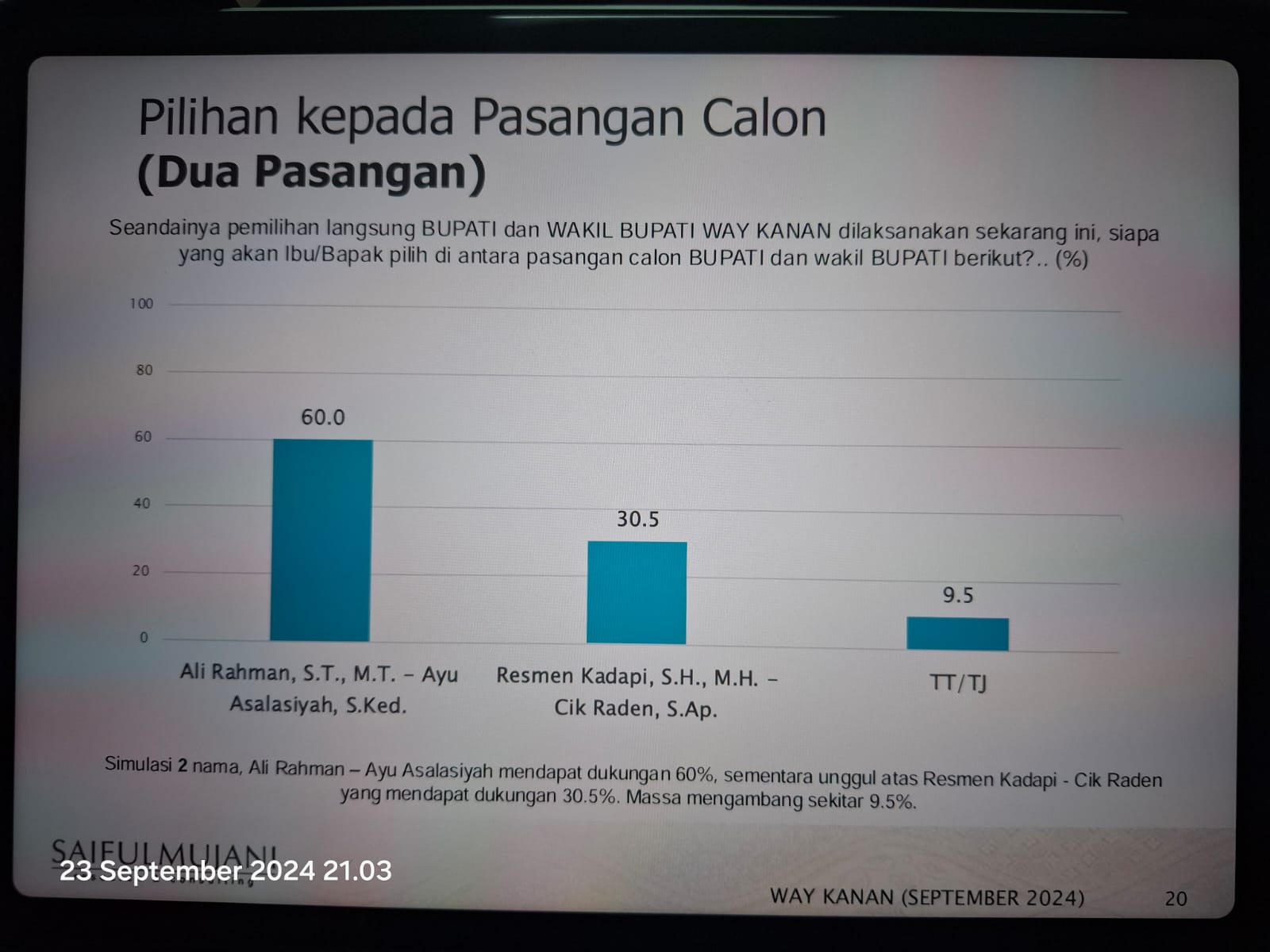 Survei SMRC Sebut Ali Rahman-Ayu Unggul Atas Kadapi-Cik Raden