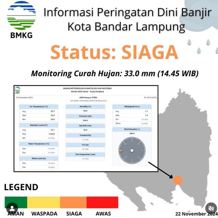 BMKG Warning Banjir, Kini Masuk Status Siaga