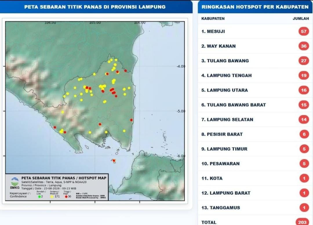 BMKG Lampung Deteksi 203 Titik Panas, Mesuji dan Way Kanan Terbanyak