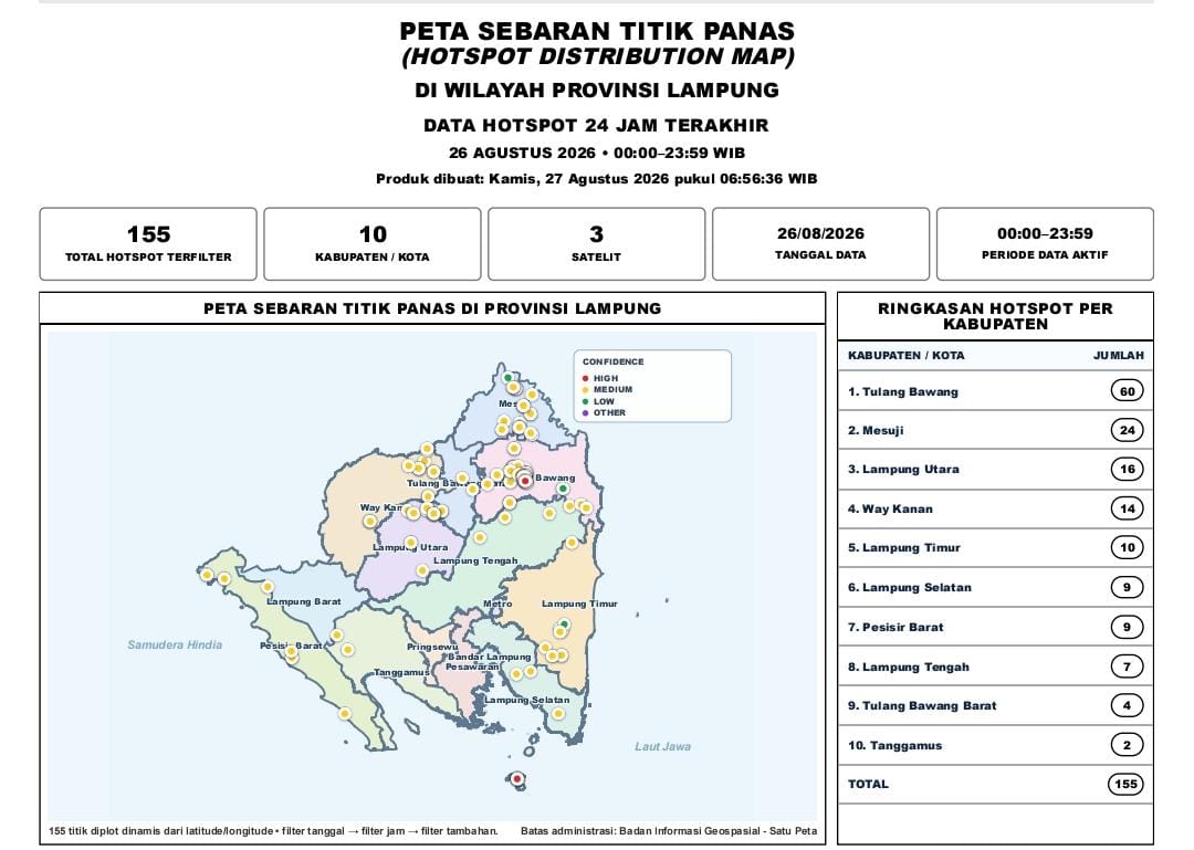 BMKG Lampung Deteksi 155 Titik Panas Tersebar di 10 Kabupaten, Tulang Bawang Terbanyak