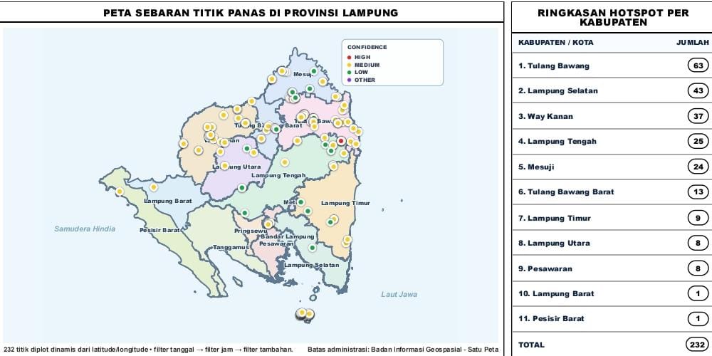 BMKG Catat 232 Hotspot di Lampung, Tiga Titik Panas Terdeteksi Dekat Bandara Radin Inten II 