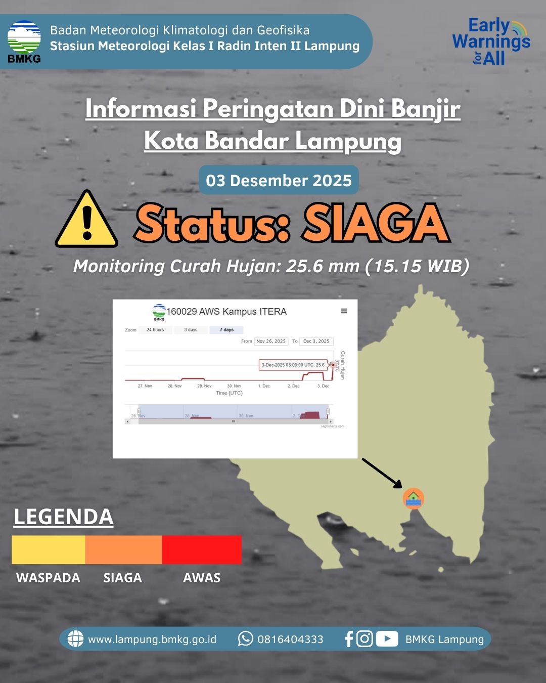 Awan Hujan Kembali Meningkat, Lampung Berpotensi Diguyur Hujan Lebat Hingga 7 Desember