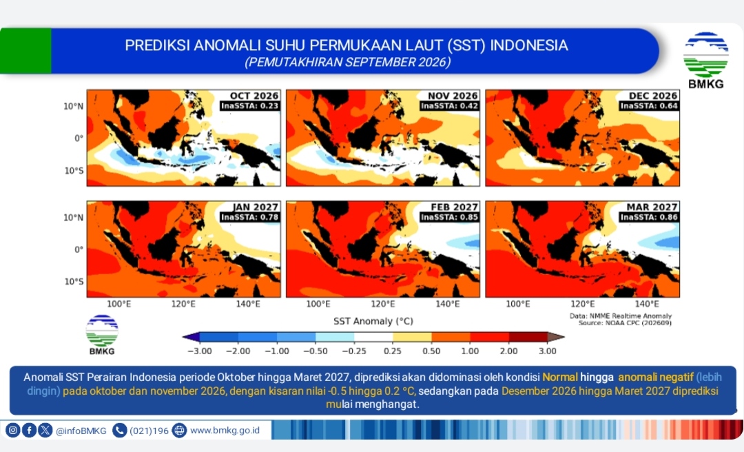 Anomali Iklim dan Ancaman Karhutla di Lampung: Ratusan Titik Panas Mengepung di Tengah Bayang-Bayang El Nino? 