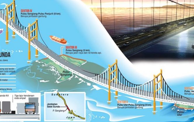 Selain Jembatan Penghubung Jawa-Bali, JSS Juga Mustahil Dibangun, Bukan Karena Mitos, Tapi Tidak Realistis 