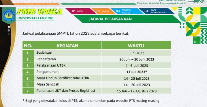 Seleksi Mandiri Masuk Unila Resmi Dibuka, Begini Mekanismenya