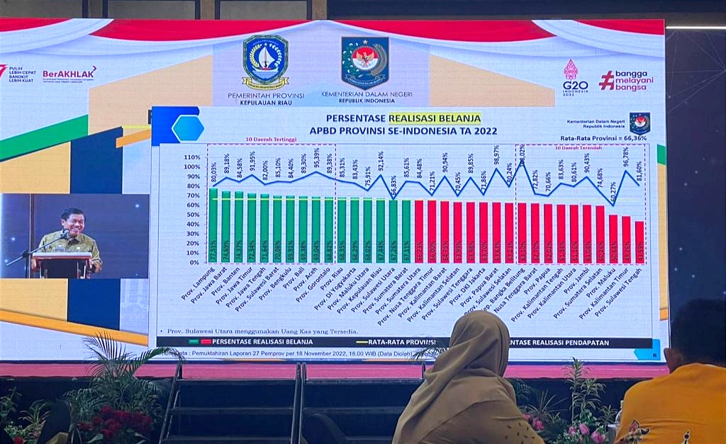 Lampung Tertinggi Sementara untuk Presentasi Realisasi Belanja APBD Provinsi se-Indonesia Tahun Anggaran 2022