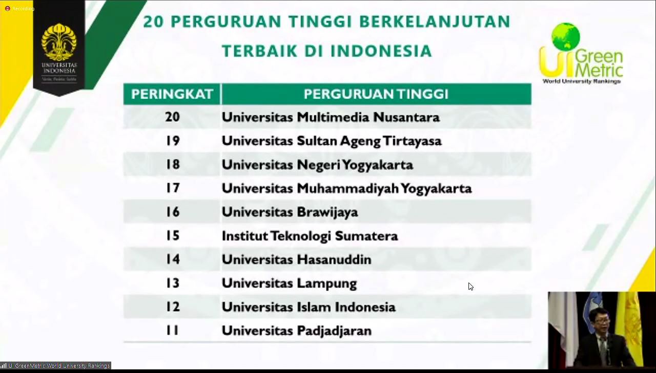 Naik Peringkat, Universitas Lampung Urutan 13 UI GreenMetric 