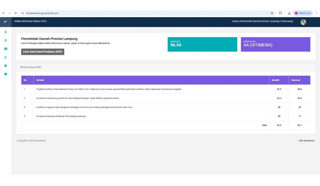 Membanggakan, Pemprov Lampung Raih Predikat AA–Istimewa dalam IRH 2025 Dari Kementerian Hukum RI
