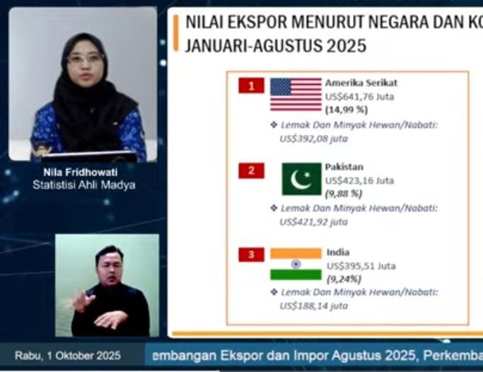 Lampung Catat Surplus US$462 Juta, Ekspor Tiga Komoditas Utama Dorong Kinerja Perdagangan