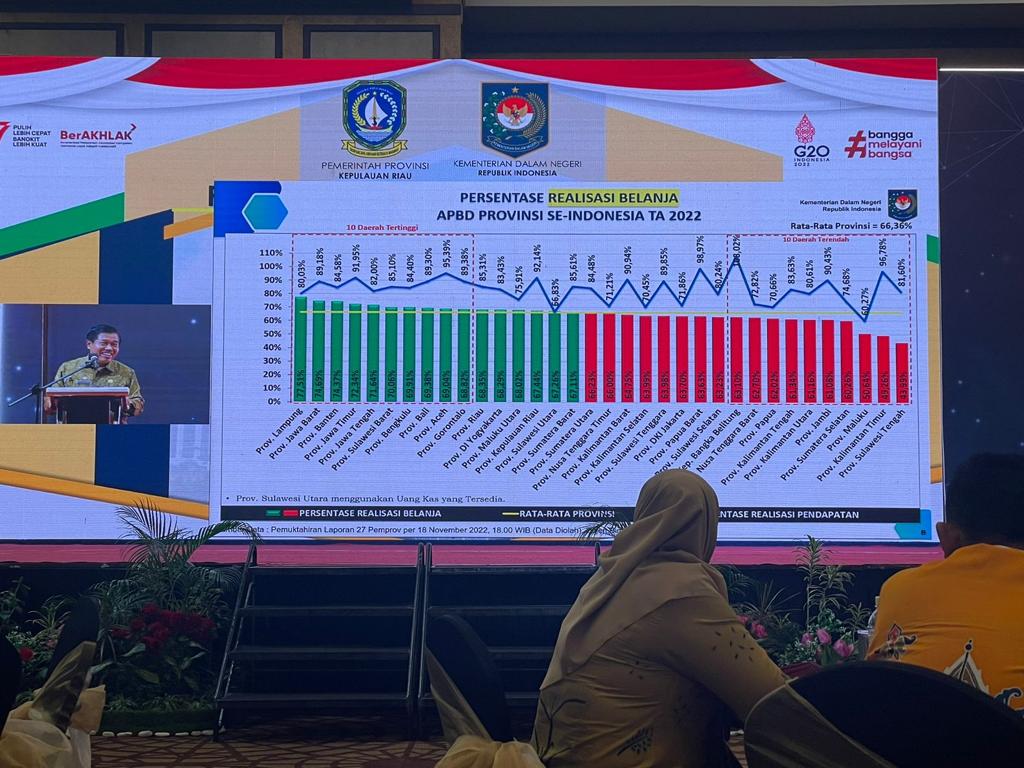 Provinsi Lampung Tertinggi Sementara Realisasi Belanja APBD Nasional