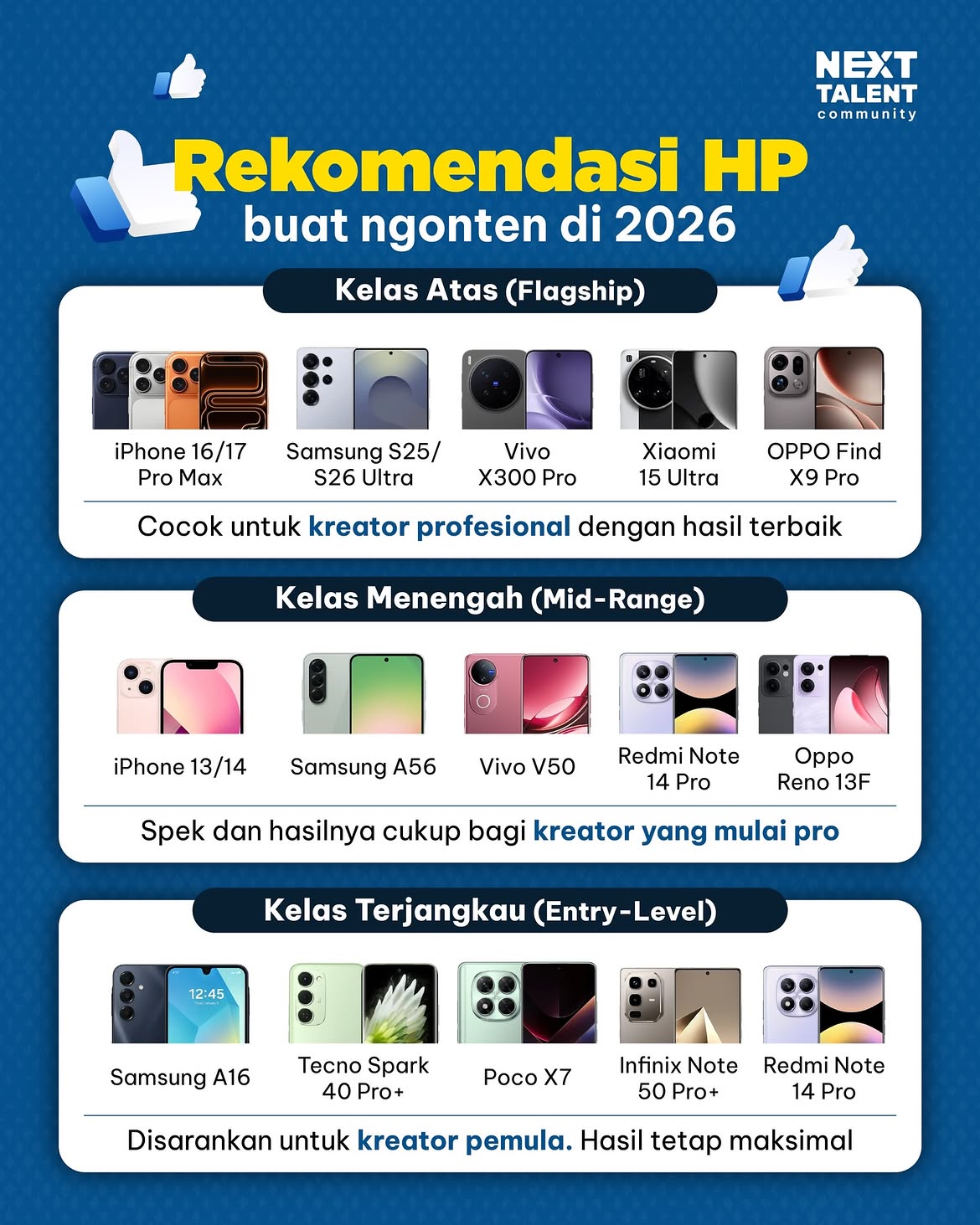 Modal HP Entry-Level Bisa Bikin Konten Kualitas Pro, Ini Rahasia dan Pilihannya