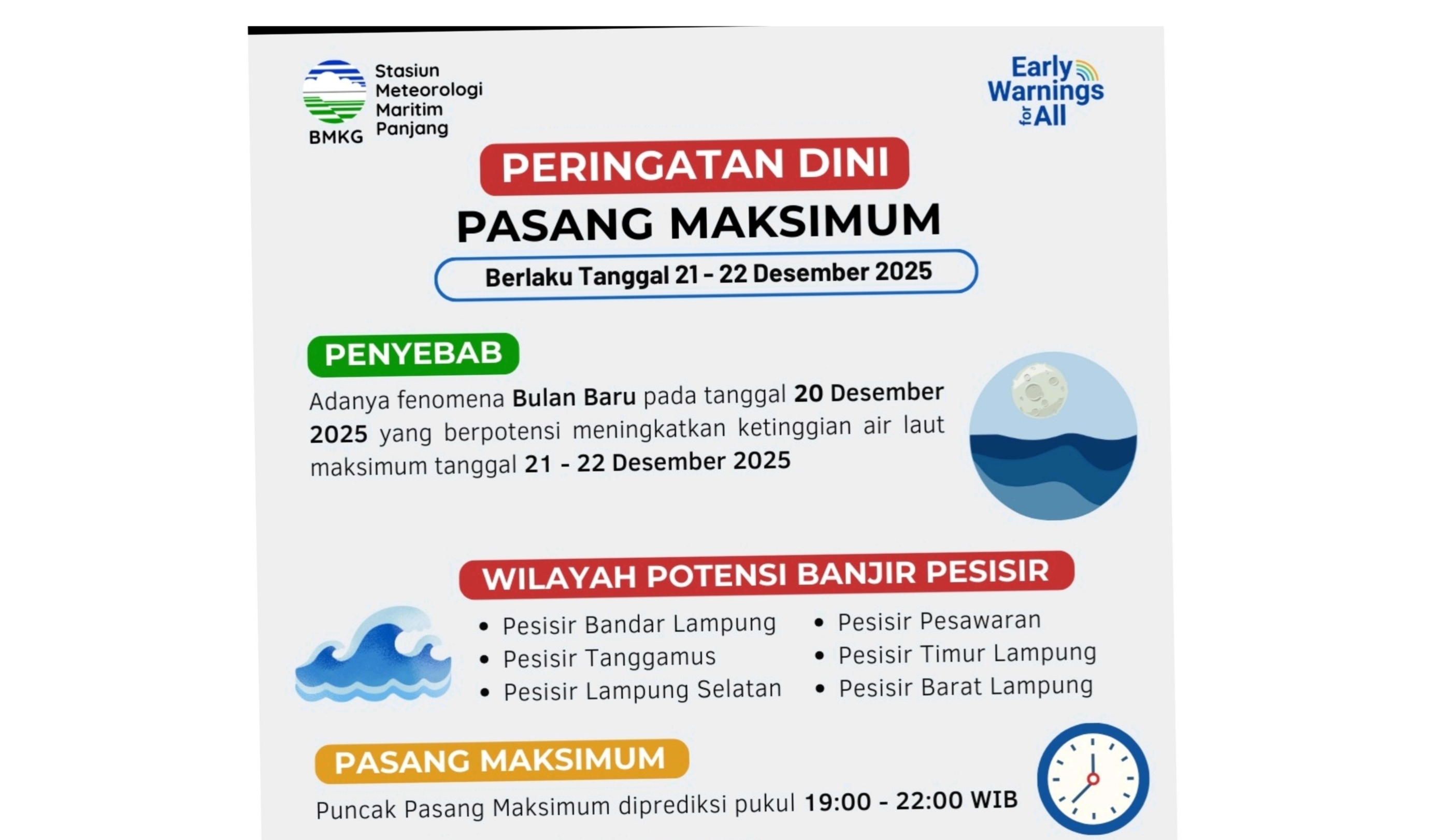 BMKG Maritim Lampung Beri Sinyal Waspada Banjir Rob Di Pesisir Lampung, Diduga Karena Fenomena Bulan Baru?