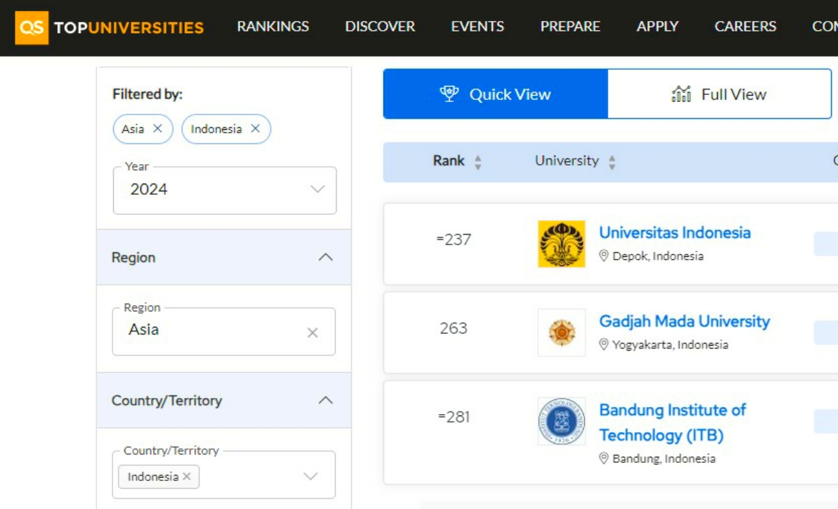 26 Kampus Indonesia Terbaik Versi QS World University Rankings 2024