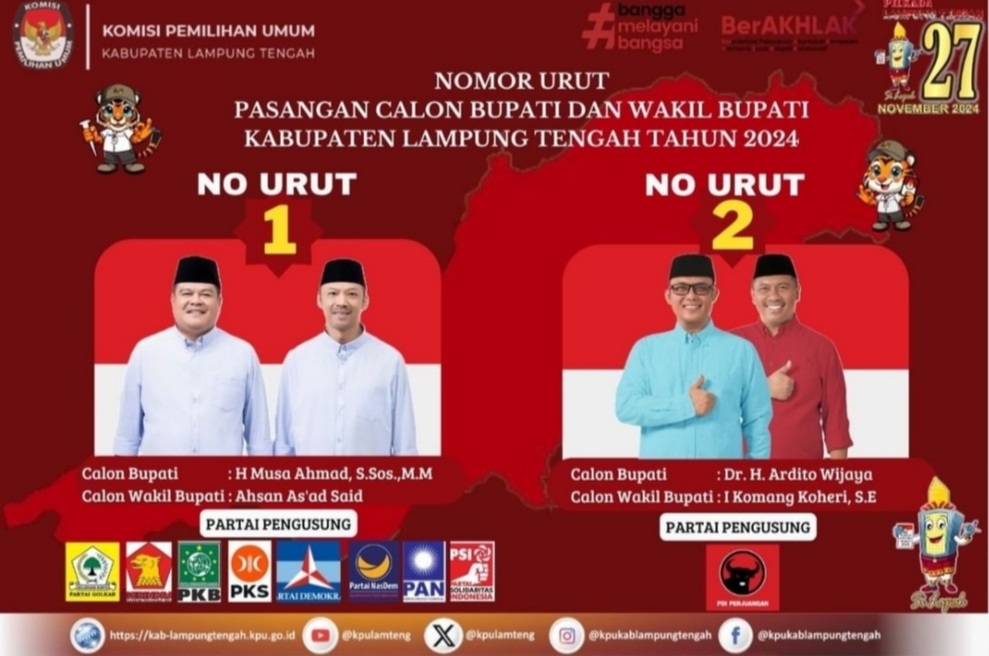 Persaingan Kursi Bupati Lamteng 2024, Musa - Ahsan 48,20 Persen, Ardito - Komang 37,60 Persen 