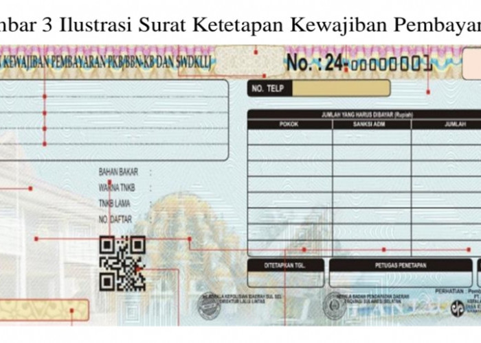 Opsen PKB dan Opsen BBNKB Berlaku untuk Kendaraan Baru Juga Pajak Tahunan, Begini Penjelasan Selengkapnya 