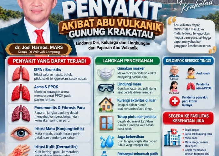 IDI Lampung Rilis Panduan Pencegahan Dampak Abu Vulkanik dari Aktivitas Erupsi Gunung Anak Krakatau