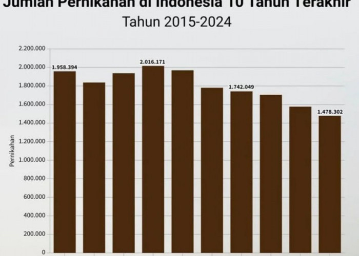Bukan Enggan, Tapi Realistis: Cerita Gen Z Bandar Lampung yang Pilih 'Rem' Keinginan Nikah Muda
