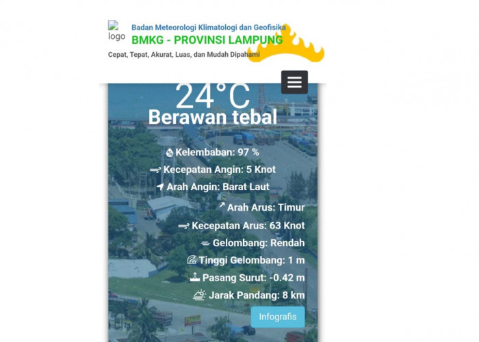 Update BMKG Lampung Tentang Prakiraan Cuaca Di Pelabuhan Untuk 4 Hari Kedepan Adalah Berawan Tebal?