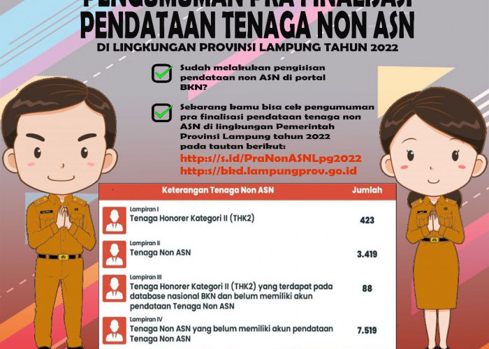 Sah, Ada 11.449 Honorer di Pemprov Lampung 