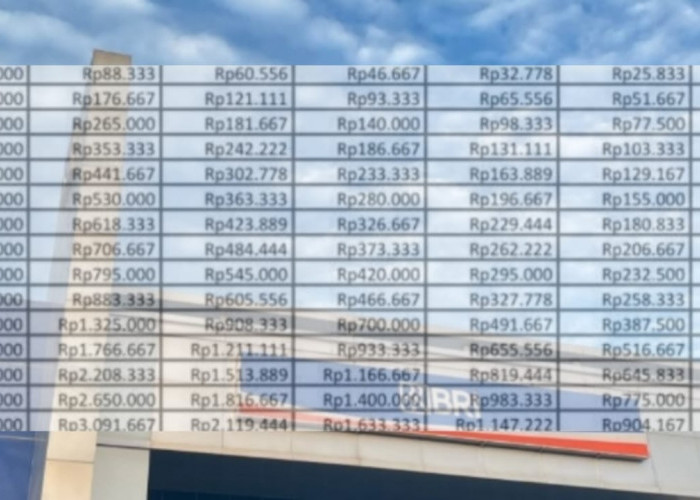 Tabel Angsuran Pinjaman Modal KUR Bank BRI 2025, Plafond Mulai Rp1 Juta Sampai Rp10 Juta