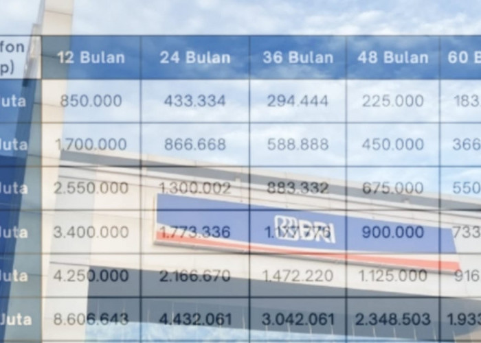 Cek Syarat Terbaru Pengajuan Dan Limit Pinjaman KUR BRI 2025