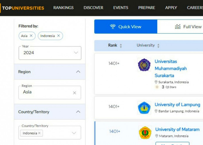 3 PTN di Sumatera Masuk Daftar Kampus Terbaik Versi QS World University Rankings 2024, Ada Satu di Lampung