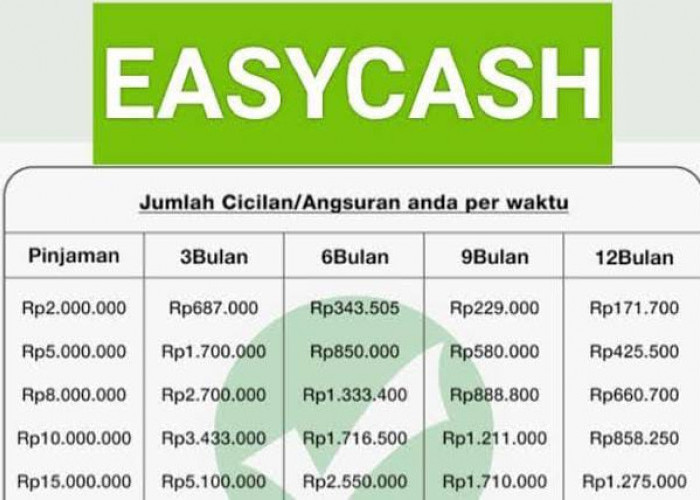 Pinjol Easycash Dibawah Rp 20 Juta Cair Tanpa Slip Gaji, Cek Simulasi Cicilan per Bulan