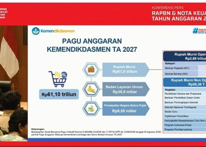 Kemendikdasmen Siapkan Anggaran Rp 61,1 Triliun pada 2027, Ini Fokus Program Prioritasnya