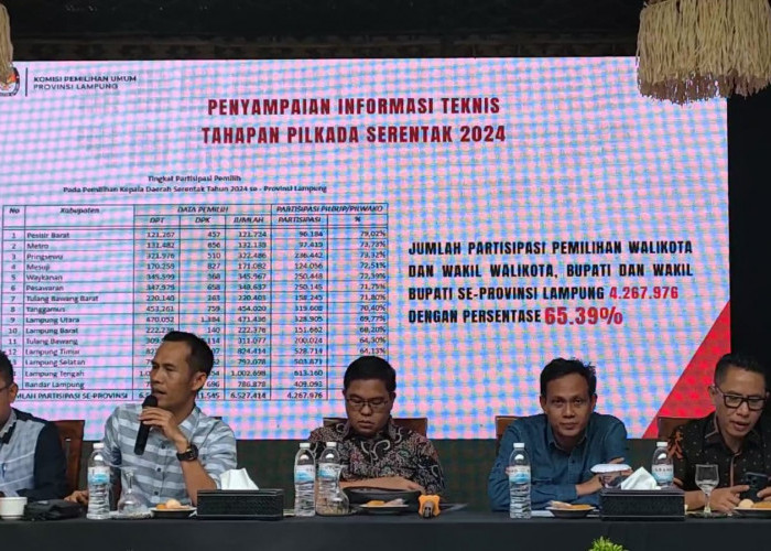 Duh, 34,61 Persen Warga Lampung Pilih Golput Pada Pilkada 2024, Partisipasi di Bandar Lampung Paling Rendah!