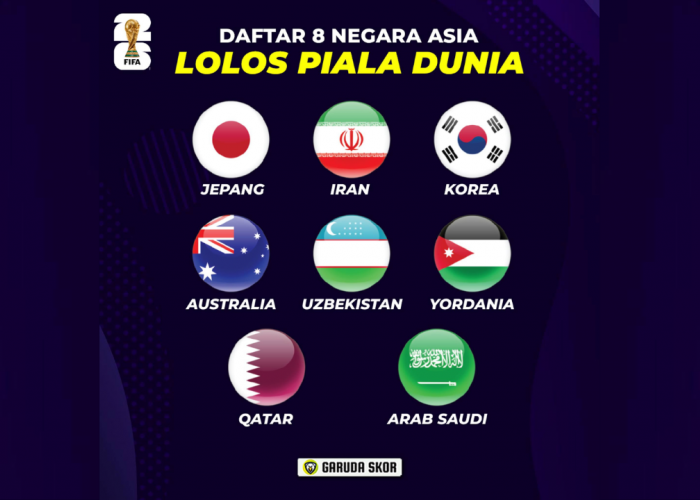 Delapan Negara Asia Lolos ke Piala Dunia 2026, Dua Debutan Siap Cetak Sejarah!